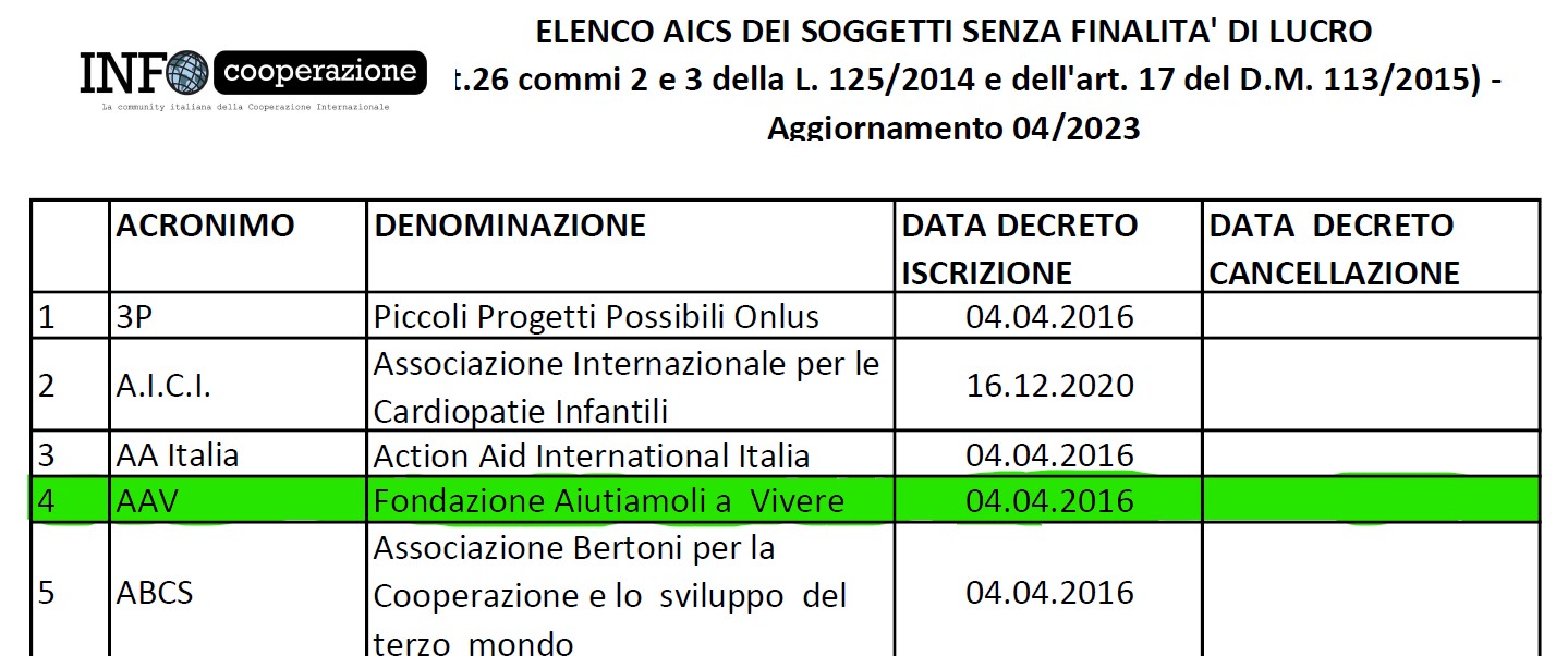 Iscrizione AICS